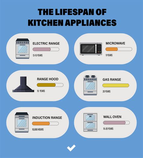 lifespan of gas stove